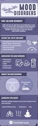 Image result for Mood Disorder