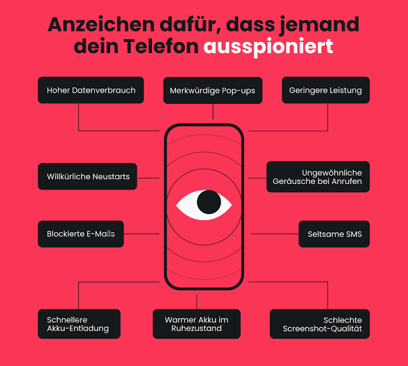 Typische Warnsignale für unbefugte Smartphone-Überwachung, AI generated