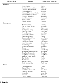Play this game to review english. Pdf Consumers Perceptions Of Novel Process Technologies The Case Of High Pressure Processed Chilled Ready Meals Semantic Scholar