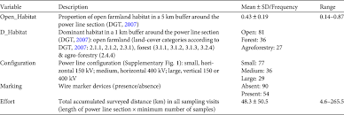 ️ kami tahu apa yang anda memang sulit & kami tidak mahu anda terpingg. Power Line Routing And Configuration As Major Drivers Of Collision Risk In Two Bustard Species Oryx Cambridge Core