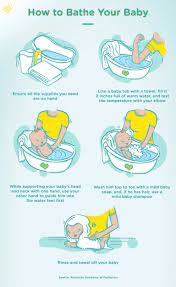 You may prefer to wash their face, neck, hands and choose a time when your baby is awake and content. How To Bathe Your Newborn For The First Time Pampers
