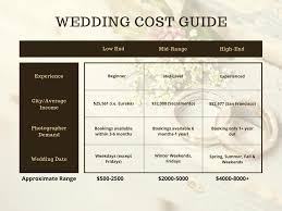 So are the costs associated with these risks. Average Cost Of Wedding Photographer In California Philippe Studio Pro
