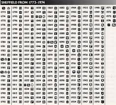 sheffield dated hallmarks gold silver and platinum