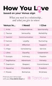 Free Birth Chart Zodiac Signs Astrology Birth Chart Astrology Zodiac Signs Chart