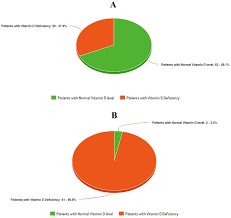 What optimal vitamin d3 liquid is best for. Analysis Of Vitamin D Level Among Asymptomatic And Critically Ill Covid 19 Patients And Its Correlation With Inflammatory Markers Scientific Reports
