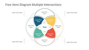 Free Venn Diagram Multiple Intersections Slidemodel Venn Diagram Diagram Diagram Design