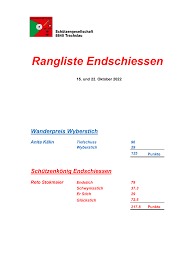 Rangliste Endschiessen