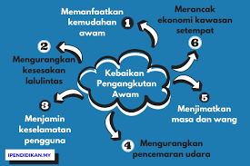 Jabatan pengangkutan jalan malaysia, putrajaya, malaysia. Kebaikan Menggunakan Pengangkutan Awam