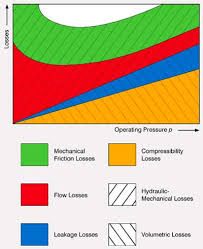 Determining Hydraulic Pump Condition Using Volumetric Efficiency