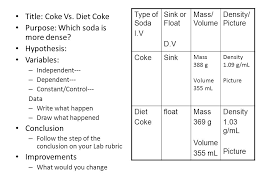 Coke Lab Title Coke Vs Diet Coke Purpose Which Soda Is More Dense Hypothesis Variables Independent Dependent Constant Control Data Ppt Download