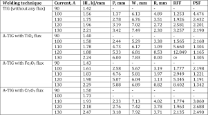 We did not find results for: Https Www Ieindia Org Webui Ajax Downloads Webui Pdf Publication Annual Technical Volume Pdf Atv Prdb4 Pdf