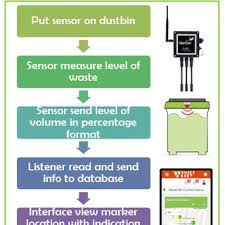 Peluang kerjaya majlis peperiksaan malaysia. District Of Kuala Langat Majlis Daerah Kuala Langat 5 Download Scientific Diagram