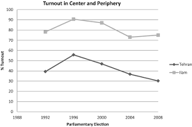Participation election means an election by a contributory eligible employee to participate in the plan during a plan year. Electoral Participation In Iran S Parliamentary Politics Between Two Competing Explanations Springerlink