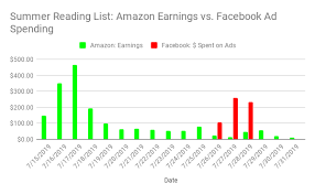 exploring the potential of affiliate marketing numbers