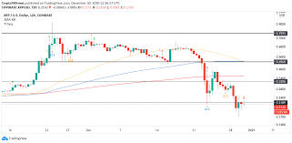 Using cryptoket to convert bitcoin btc to ripple xrp to begin, visit the cryptoket home page and select your trade currencies. Cryptocurrency Platforms Avoid Ripple Like The Plague Over Companies 14 Suspended Xrp Trading Forex Crunch