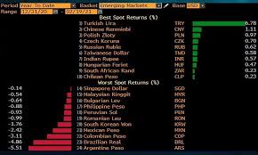 Our currency rankings show that the most popular singapore dollar exchange rate is the sgd to myr rate. Facebook