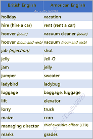 16473634 1185676221549702 3382280069028631030 N Png 645 960 British And American English British English Learn English