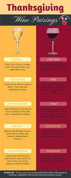 Japanese cuisine and fine wine are ever growing in popularity around the globe, and yet i have found there to be little information on the pairing of japanese food with wine. Thanksgiving Day Wine Pairings Thanksgiving Wine Pairing Wine Food Pairing Wine Pairing