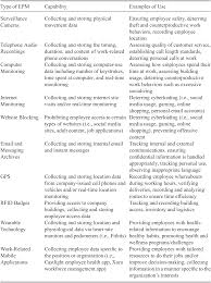 Technology In Motivation And Performance Part V The Cambridge Handbook Of Technology And Employee Behavior Ekadashi tithi (dates) during the year 2021. technology in motivation and