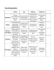 Poetry in voice | les voix de la once you understand your poem, you can craft your recitation accordingly. 1 Poetrycontestrubric Poetry Recitation Rubric Excellent Memorization Challenge Expression Understanding Oral Delivery Body Language The Student Course Hero