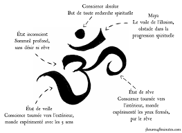 Om Signification Om Signification Tatouages Spirituels Om Tatouage