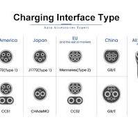 China A Comprehensive Guide to EV Charging Connectors ...