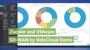 Zscaler And Vmware Sd Wan By Velocloud Demo Youtube