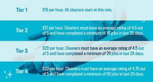 Maybe you would like to learn more about one of these? Handy A Hot Startup For Home Cleaning Has A Big Mess Of Its Own