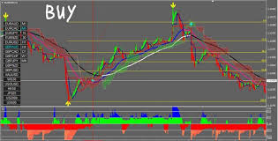 Jul 08, 2020 · 10. Ichimoku Trading System For Simple Profitable Transactions
