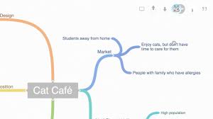 simple collaborative mind maps flow charts coggle