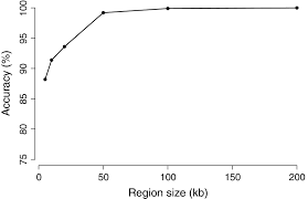 Genomewide Ancestry And Divergence Patterns From Low Coverage Sequencing Data Reveal A Complex History Of Admixture In Wild Baboons Wall 2016 Molecular Ecology Wiley Online Library