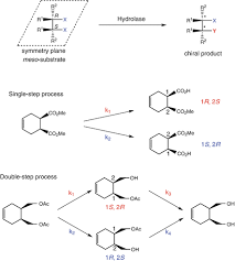 Jalan sam ah chow is a minor road in tanjung bungah, penang. Biocatalytic Applications Springerlink