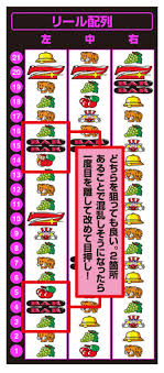 ジャグラー 目 押し できない