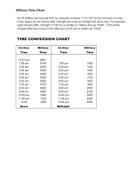 Military Time Chart