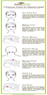 Migraine Stuff Migraine Migraines Remedies Migraine Relief