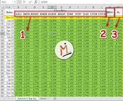 September 14, 2020 september 14, 2020 analisa teknikal. Portofolio Optimal Menggunakan Excel Tutorial Lengkap M Jurnal