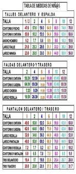 Tablas De Medida De Costura Moldes Patrones Costura Sewing Patterns Sewing For Kids Baby Knitting Crochet Girls