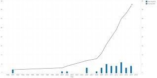 a survey of digital humanities programs