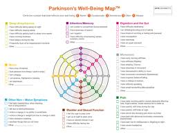 Parkinsons Well Being Map Ucb
