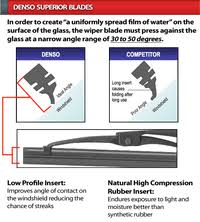 Auto Wiper Blade Size Chart Windshield Wiper Size Chart