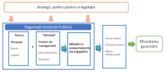 Https Sgg Gov Ro New Wp Content Uploads 2010 01 Livrabilul 1 1 Studiu Privind Cadrul Legal C8 99i Institu C8 9bional Existent C3 Aen Domeniul Resurselor Umane Pdf