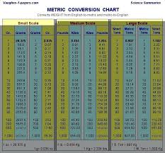 1 1000 scale conversion temperature converter