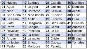 Apostador ganó más de $106 millones en el quini 6. Todo Lo Que Necesitas Saber Para Jugar Al Quini 6