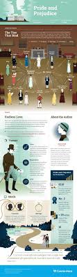 Every person who reads can use the quotes and pride and prejudice, one of the famous literary works of all time, contains famous quotes that can be applied to various situations around the world. 31 Pride And Prejudice Ideas Pride And Prejudice Prejudice Pride