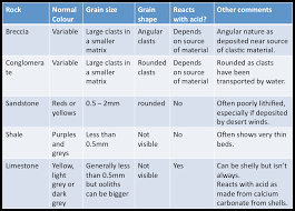 Limestone Rock Size Chart Crushed Stone Size Chart