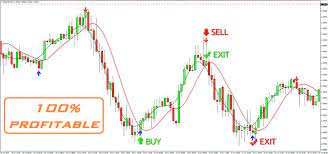 The Best Binary Options Forex Trading System Indicator Strategy And Signals Forex Trading System Forex Trading Trading Charts
