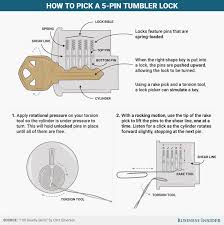 This is a fairly basic view about lock picking but i wanted to make it to understand lock picking you first have to know how locks and keys work. Graphic Pick Locks And Break Padlocks