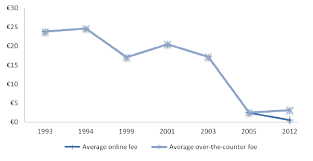 Swift code / bic (bank identifier code) details for btrlro22 and btrlro22___. Https Data Consilium Europa Eu Doc Document St 7844 2018 Add 1 En Pdf