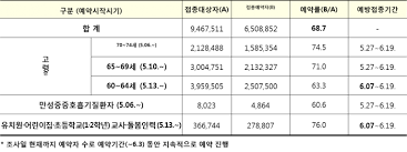 잠시 뒤 자정부터는 얀센 백신 100만 명분 예약이 시작됩니다. 8s2uaisfpit8om