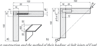 Share your videos with friends, family, and the world Pdf The Reliability Of Joints And Cabinet Furniture Semantic Scholar